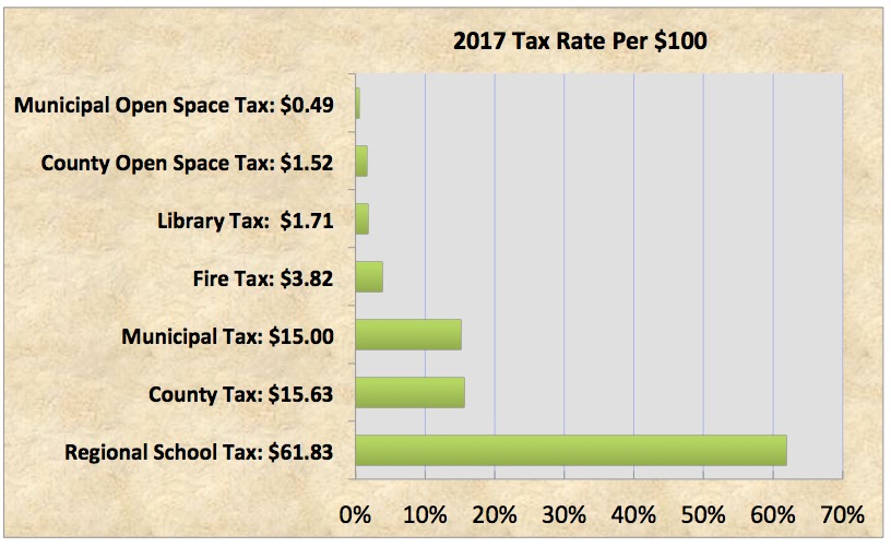 2017 Tax Chart - Click for PDF